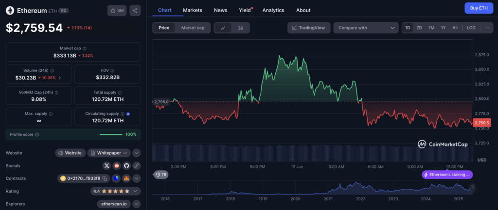 Harga ETH Harga ETH