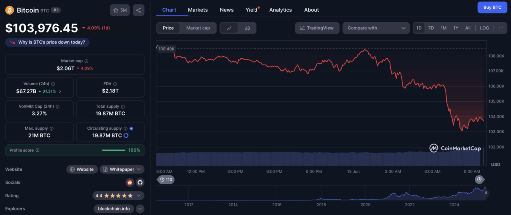 Harga Bitcoin Hari Ini Harga Bitcoin Hari Ini