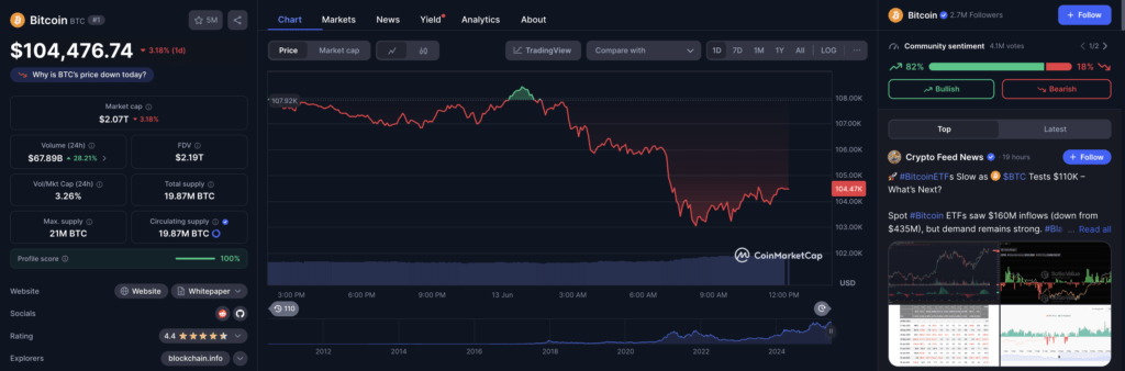 Harga BTC Saat Ini Harga BTC Saat Ini