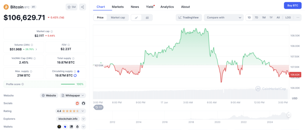 Harga Bitcoin saat ini Harga Bitcoin saat ini