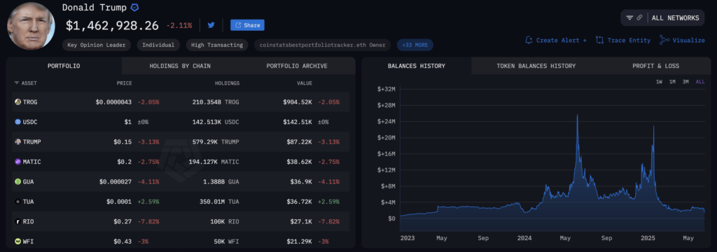 Data Trump dari Arkham Intelligence Data Trump dari Arkham Intelligence