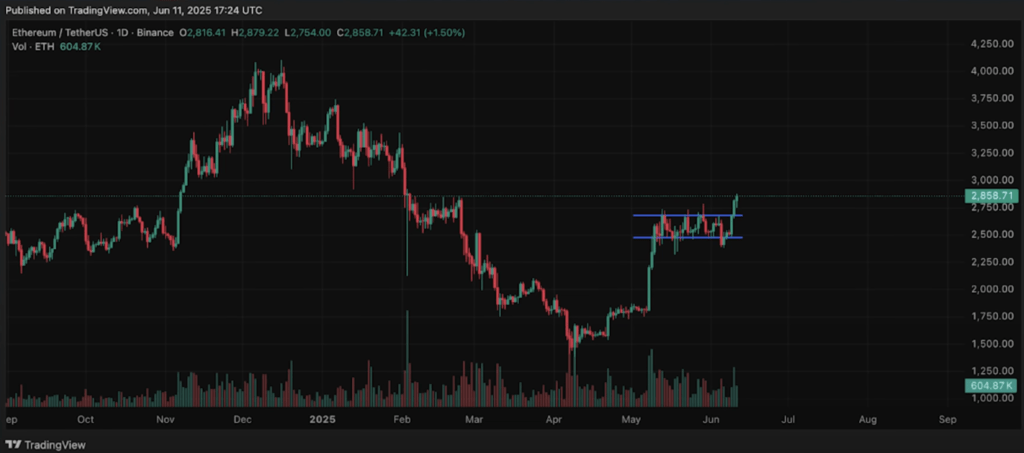 Ethereum: Terus Tumbuh meski Kinerja Relatif Lemah Ethereum: Terus Tumbuh meski Kinerja Relatif Lemah