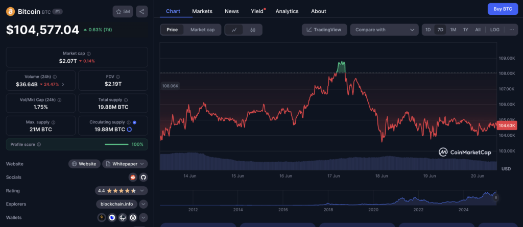 Harga BTC Hari Ini