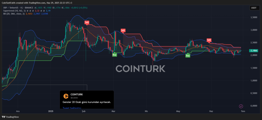 Ripple (XRP) Ripple (XRP)