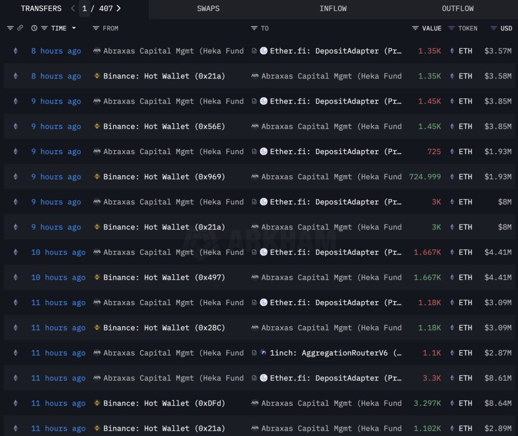 Aksi Tarik ETH oleh Abraxas Capital