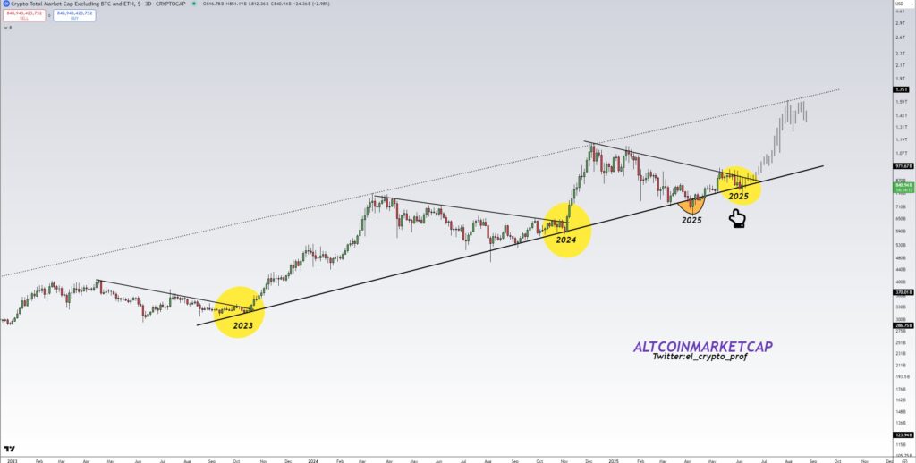 Mirip Pra-Reli 2023, TOTAL3 Kembali Breakout
