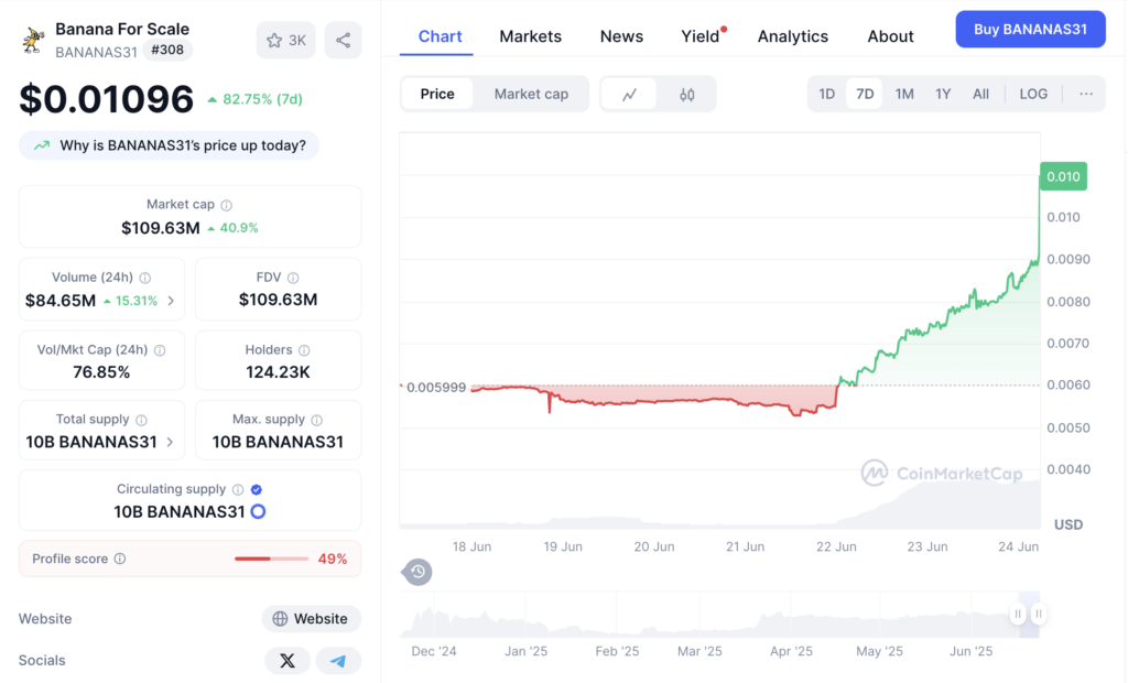 bananas 7 day bananas 7 day