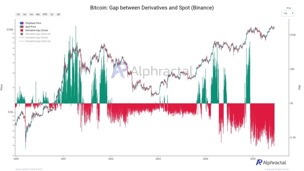 Short Squeeze di Depan Mata, Derivatif Diskon ke Spot Short Squeeze di Depan Mata, Derivatif Diskon ke Spot
