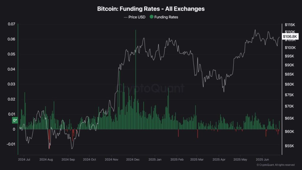 funding rate Bitcoin funding rate Bitcoin