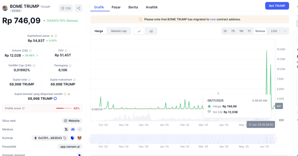 bome token Dari Euforia ke Panik: Lonjakan dan Kejatuhan Harga