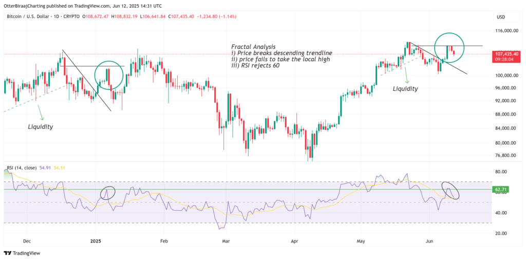 Prediksi Harga BTC Selanjutnya Prediksi Harga BTC Selanjutnya