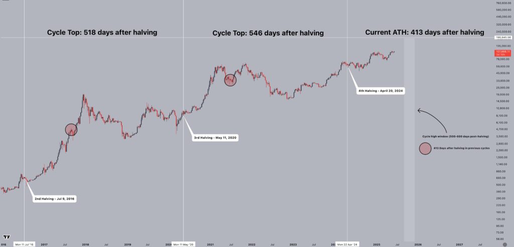 Pola Historis Bitcoin Halving Pola Historis Bitcoin Halving