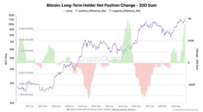 Long-Term Holder Serok BTC dalam Jumlah Besar Long-Term Holder Serok BTC dalam Jumlah Besar