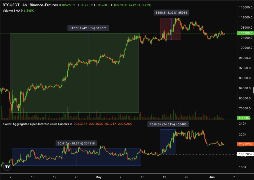 April Naik Sehat, Mei Tergeser Risiko Leverage April Naik Sehat, Mei Tergeser Risiko Leverage