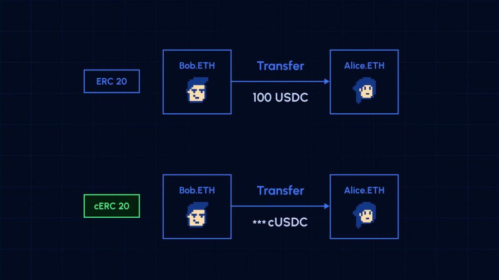 cERC20 tiger Privacy Tech: Privasi Bukan Untuk Menyembunyikan, Tetapi Untuk Melindungi