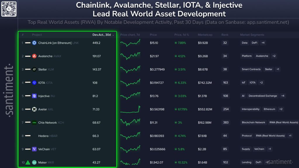 Chainlink Salip Ethereum dalam Aktivitas Developer