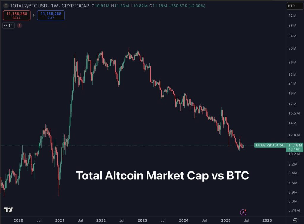 Grafik Total Altcoin MarketCap vs BTC Grafik Total Altcoin MarketCap vs BTC