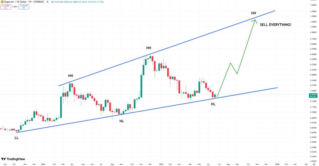 harga DOGE bisa menembus level psikologis $1 harga DOGE bisa menembus level psikologis $1
