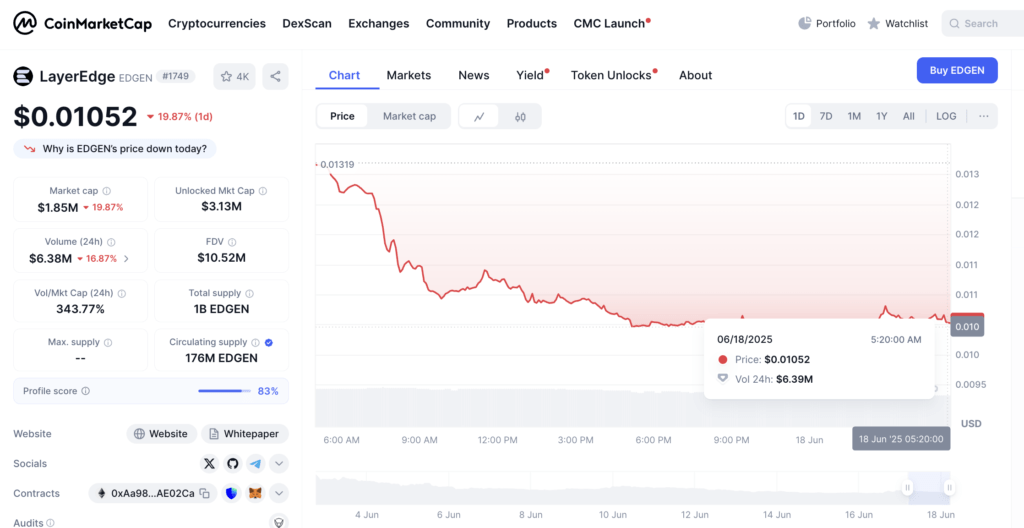 Tokenomics EDGEN: Masih Sehat? A Tokenomics EDGEN: Masih Sehat?