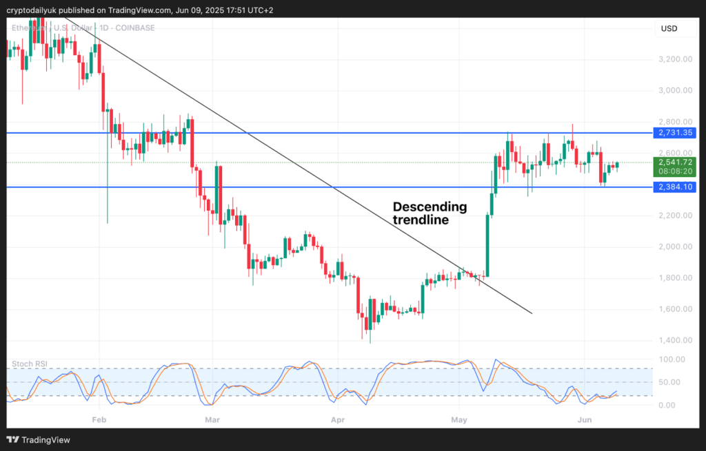 Ethereum (ETH): Sideways Menjelang Ledakan? Ethereum (ETH): Sideways Menjelang Ledakan?