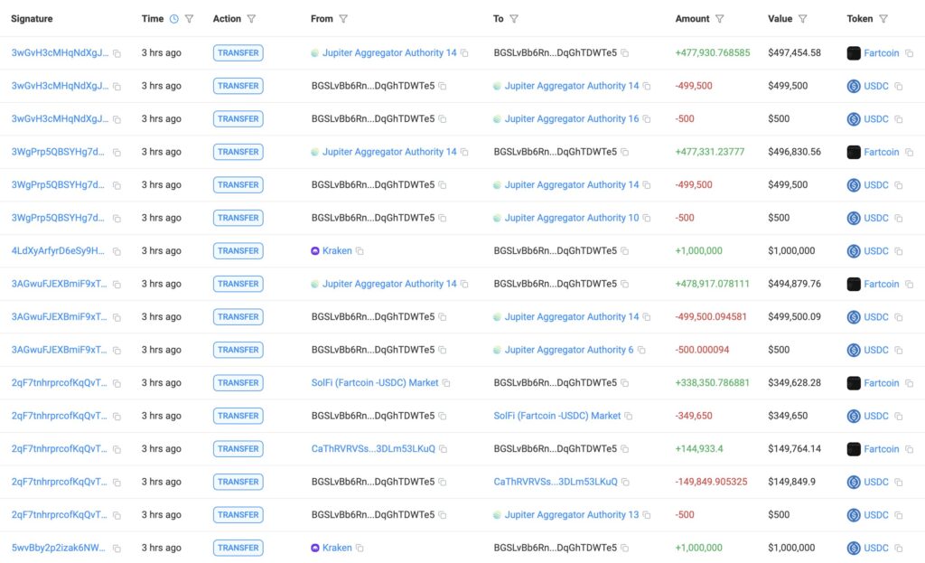 Whale Masuk Fartcoin dengan Volume Besar