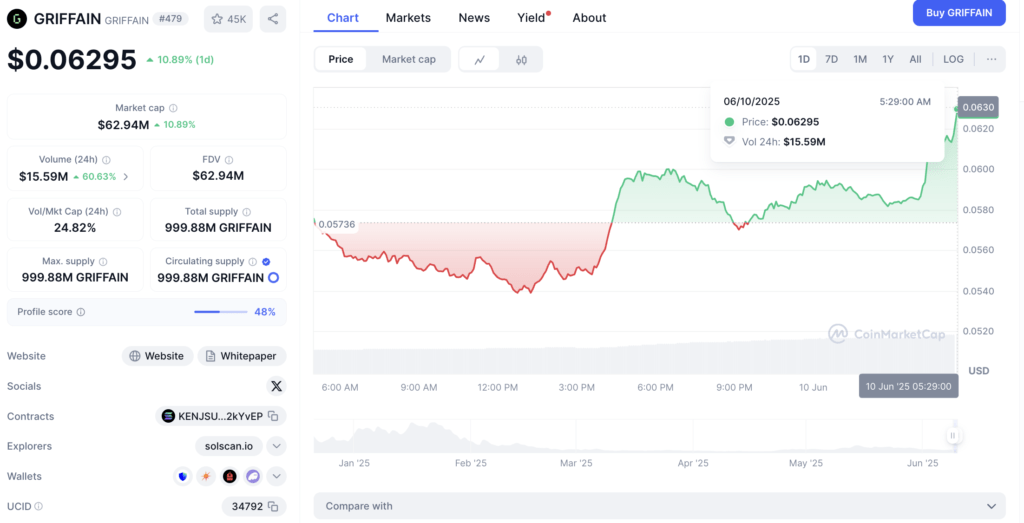 Performa Market: Harga GRIFFAIN coin Hari ini 