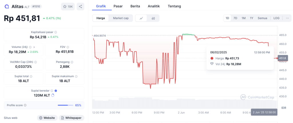 harga alt token hari ini harga alt token hari ini