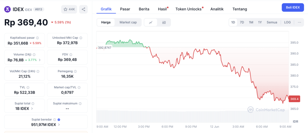 Harga IDEX Coin Hari Ini: