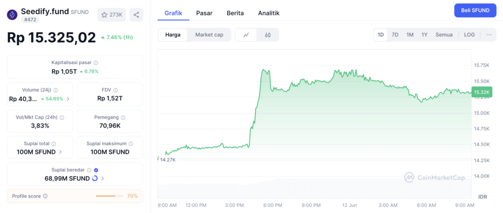 Harga Seedify.fund Coin Hari Ini: A Harga Seedify.fund Coin Hari Ini