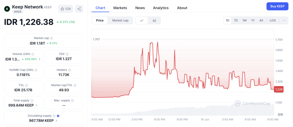image (29) Harga Keep Network Coin Hari Ini: