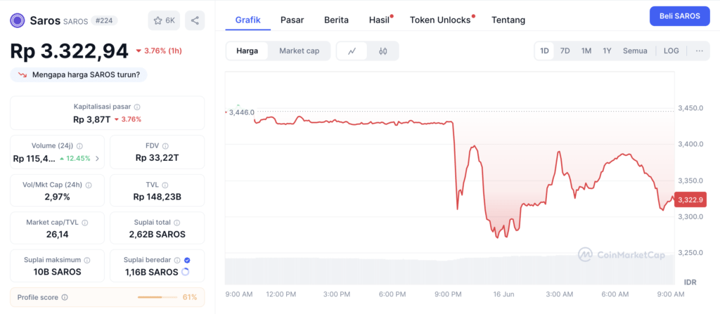 Tokenomik SAROS A Tokenomik SAROS
