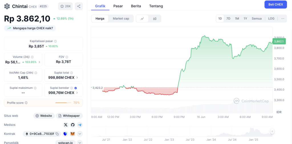 image (35) Harga Chintai Coin Hari Ini Berdasarkan Coinmarketcap