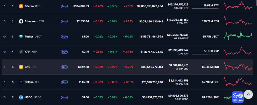 volume perdagangan crypto volume perdagangan crypto