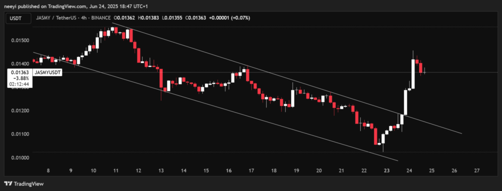 JasmyCoin Sukses Breakout JasmyCoin Sukses Breakout