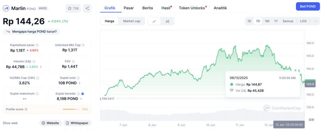 marlin Harga Marlin (POND) Coin di Coinmarketcap