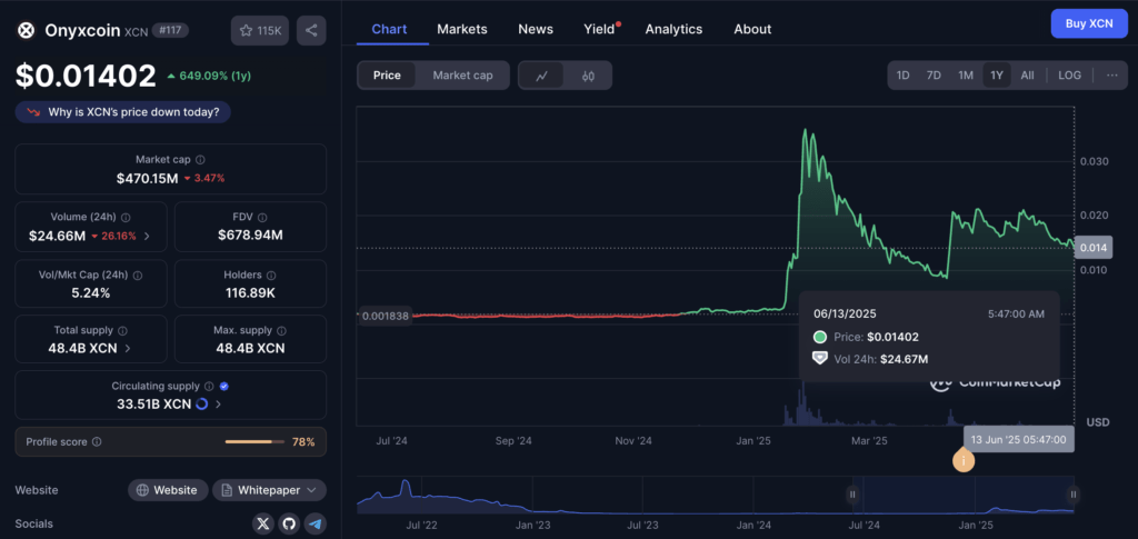Pergerakan Harga XCN Coin di Coinmarketcap: Dari Micin ke Momentum