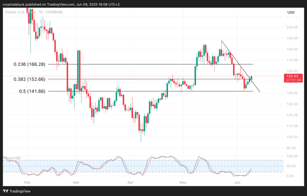 Solana (SOL): Tembus Resistance, Menuju ATH? Solana (SOL): Tembus Resistance, Menuju ATH?