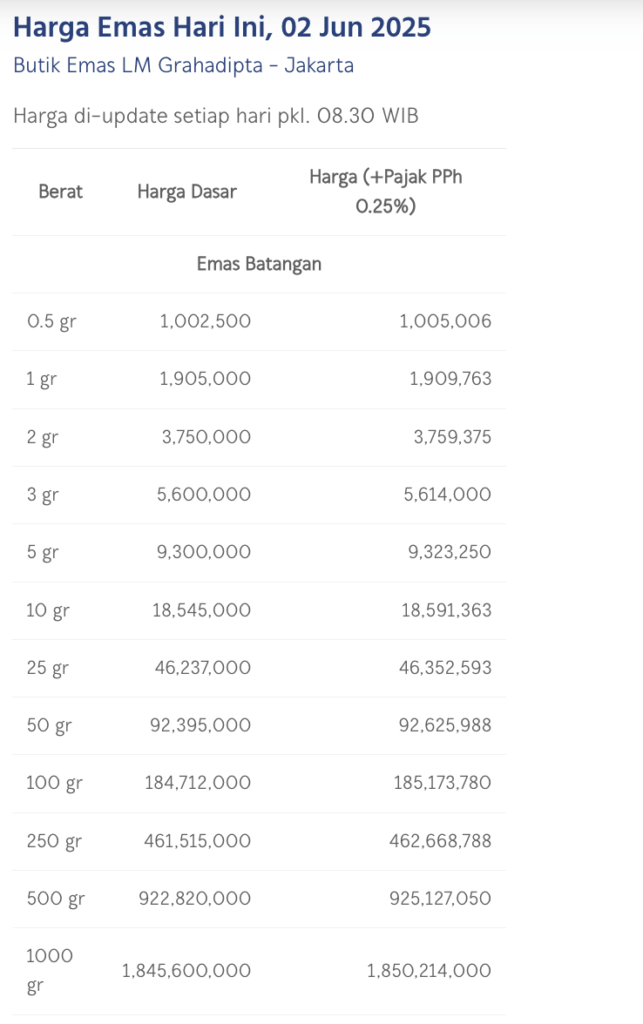 tabel harga emas antam Bandingkan GPRO Token dengan Harga Emas Hari Ini 2 Juni 2025
