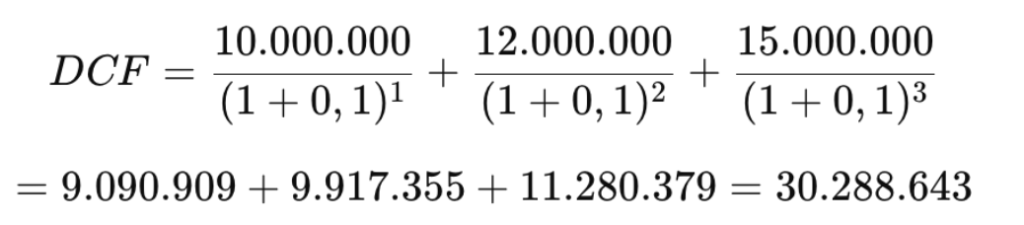 tingkat diskonto tingkat diskonto