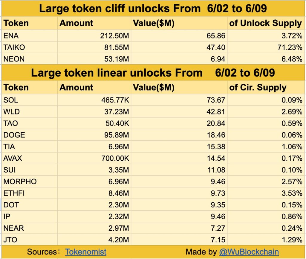 ENA dan Token Lain Juga Akan Unlock ENA dan Token Lain Juga Akan Unlock
