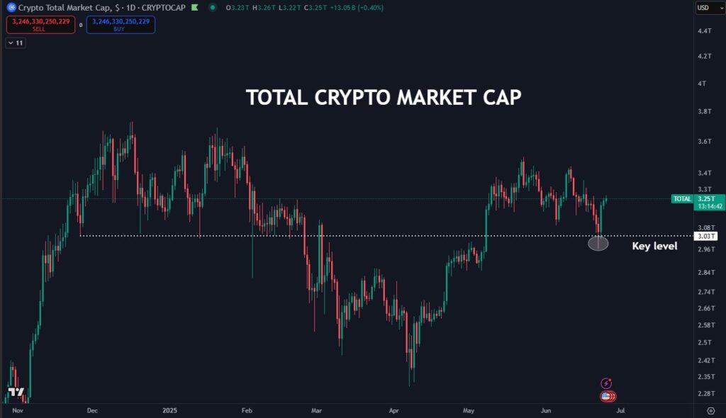 kapitalisasi pasar crypto global kapitalisasi pasar crypto global