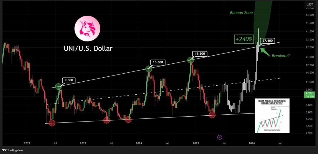Target Harga Baru: $12, $15.5 hingga $44? Target Harga Baru: $12, $15.5 hingga $44?
