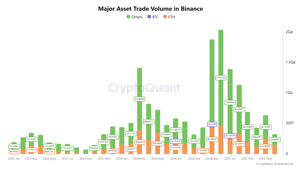 dominasi ETH di Binance meningkat dominasi ETH di Binance meningkat