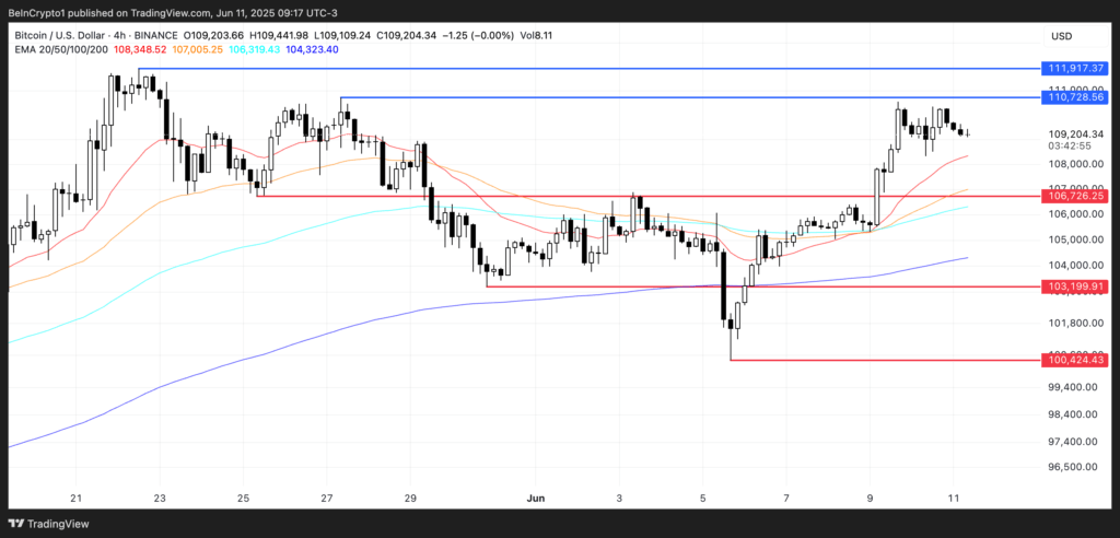 Level Support Kunci BTC Level Support Kunci BTC