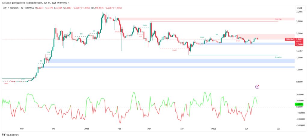Data Pasar XRP Data Pasar XRP