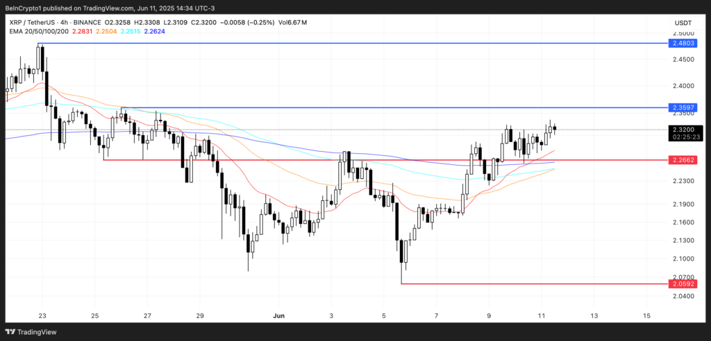 XRP: Momentum Naik dan Adopsi Institusional XRP: Momentum Naik dan Adopsi Institusional