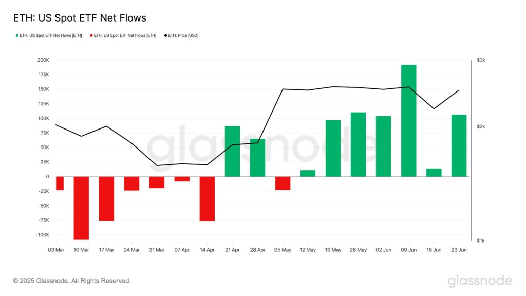 Grafik ETF Spot ETH Netflow Grafik ETF Spot ETH Netflow
