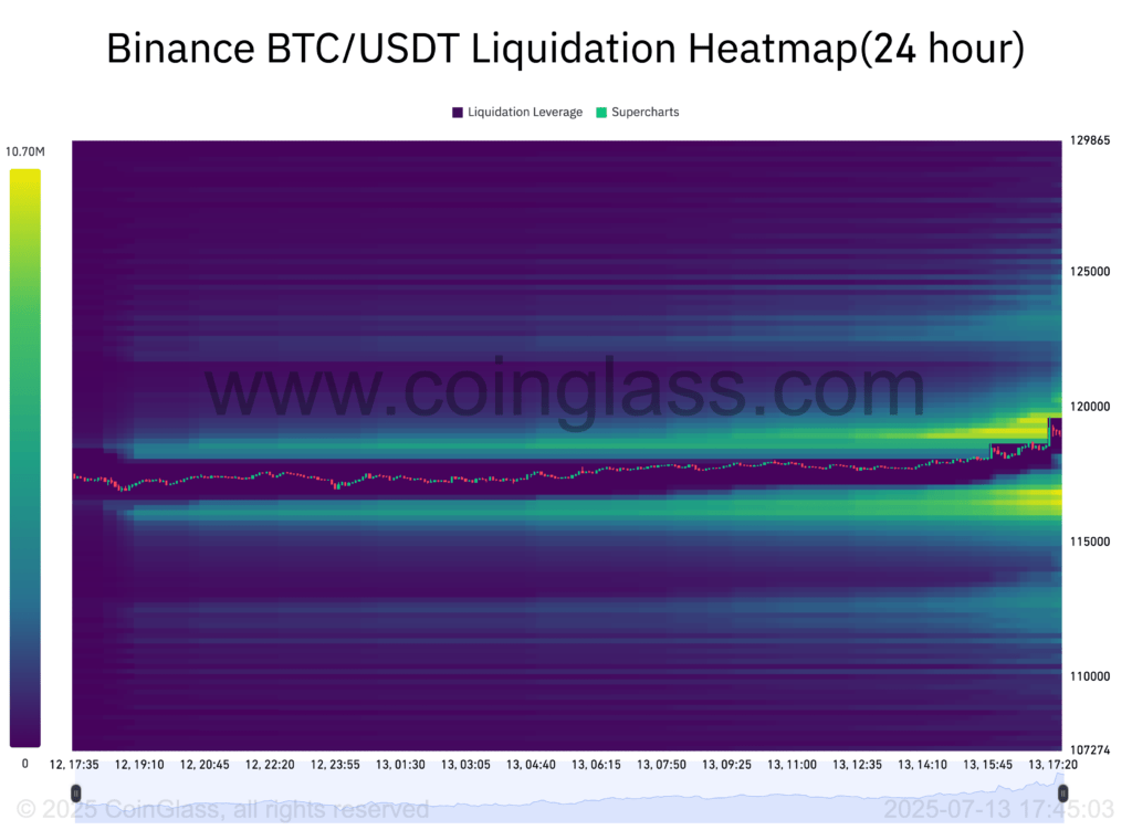 BTC Short Likuidasi