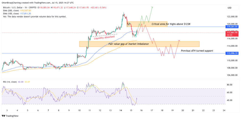 Grafik Pergerakan Harga BTC Grafik Pergerakan Harga BTC