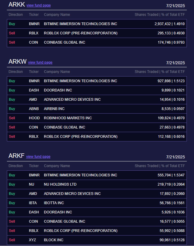 ARK Invest Borong Saham Ethereum